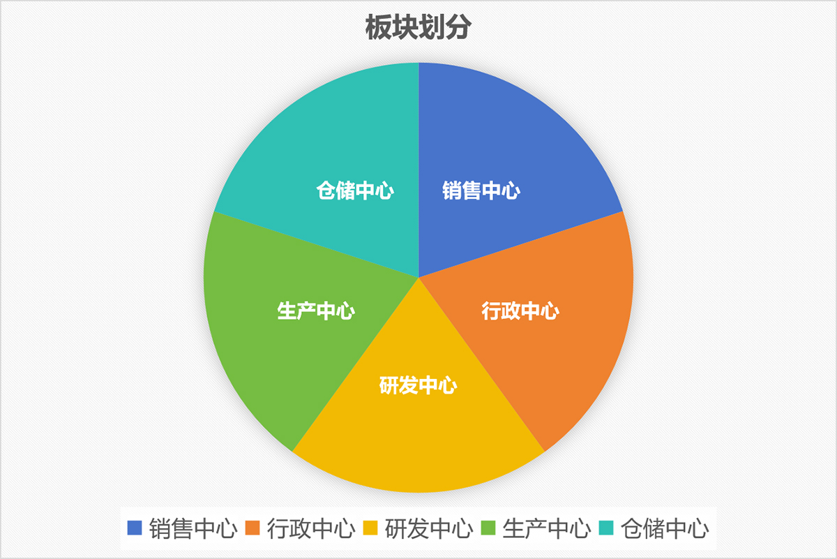 南京首塑公司区域划分板块