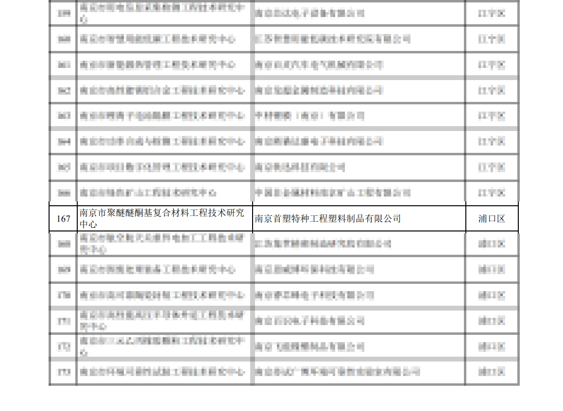 南京首塑荣获“南京市聚醚醚酮基复合材料工程技术研究中心”认定